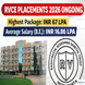 RVCE Placements 2026 Ongoing; Highest Package Reaches INR 67 LPA, BE Average Salary Stands at INR 16.86 LPA